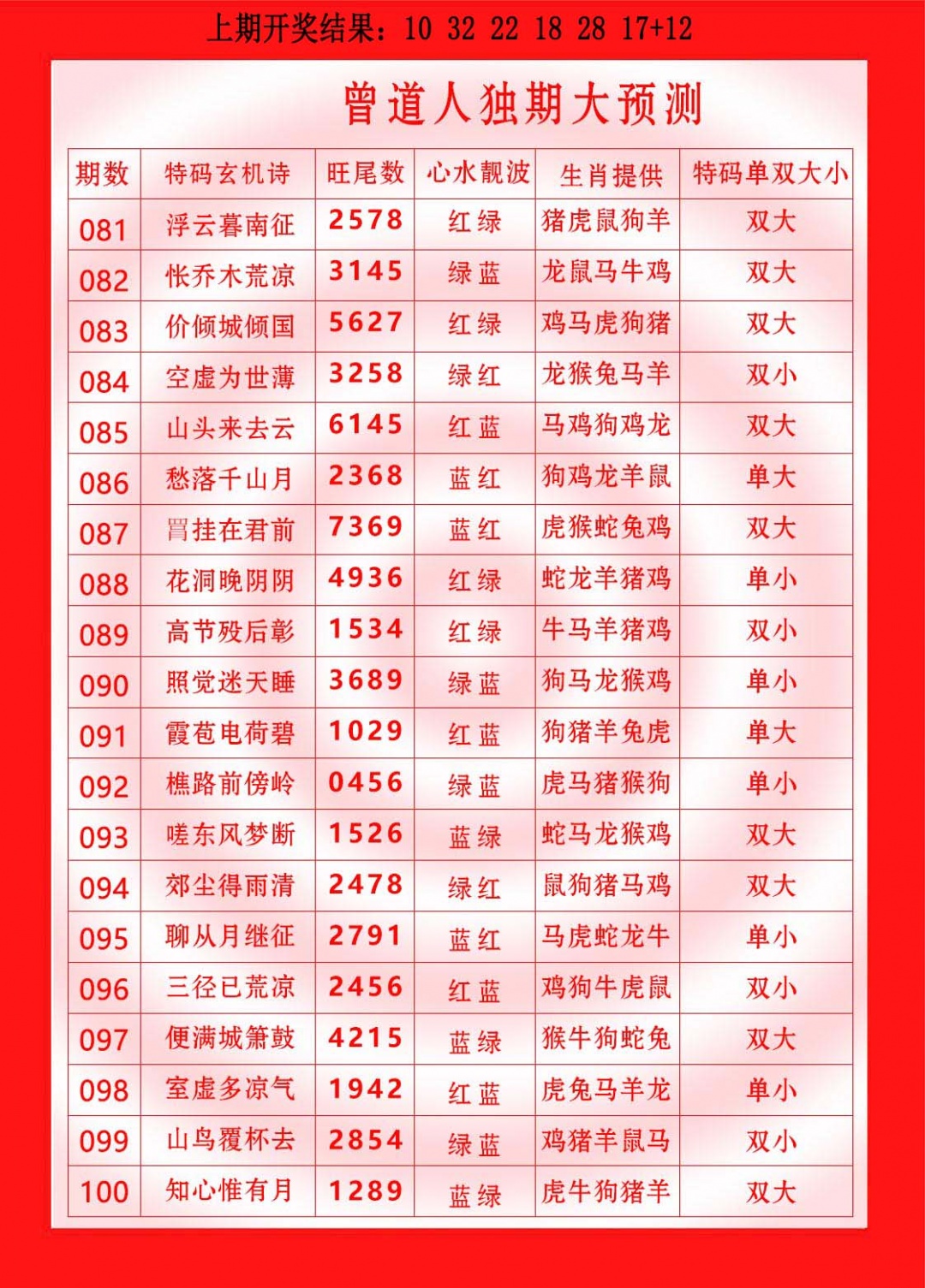 100期曾道人独期大预测[图]